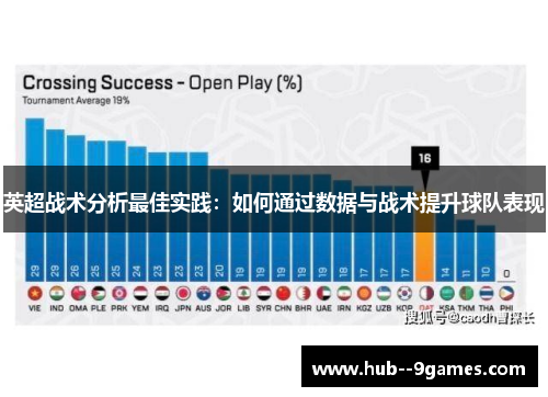 英超战术分析最佳实践：如何通过数据与战术提升球队表现