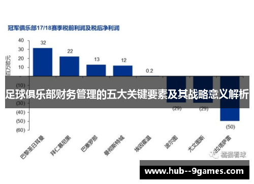 足球俱乐部财务管理的五大关键要素及其战略意义解析