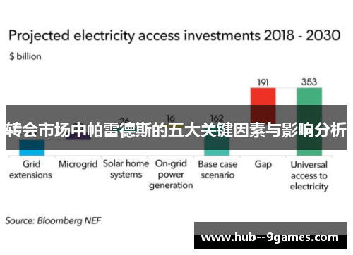 转会市场中帕雷德斯的五大关键因素与影响分析