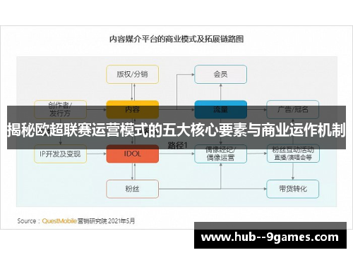 揭秘欧超联赛运营模式的五大核心要素与商业运作机制