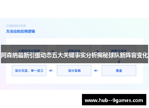 阿森纳最新引援动态五大关键事实分析揭秘球队新阵容变化 阿森纳最新引援动态五大关键事实分析揭秘球队新阵容变化