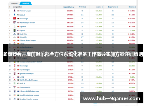 冬窗转会开启前俱乐部全方位系统化准备工作指导实施方案详细版则