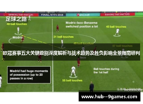 欧冠赛事五大关键级别深度解析与战术趋势及胜负影响全景指南研判 欧冠赛事五大关键级别深度解析与战术趋势及胜负影响全景指南研判