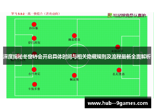 深度揭秘冬窗转会开启具体时间与相关隐藏规则及流程最新全面解析