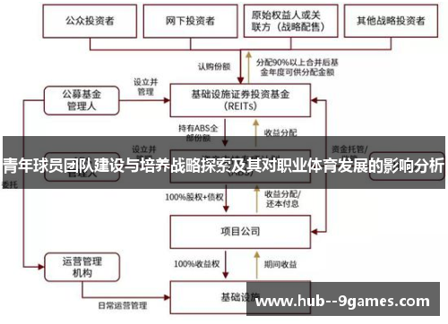 青年球员团队建设与培养战略探索及其对职业体育发展的影响分析 青年球员团队建设与培养战略探索及其对职业体育发展的影响分析