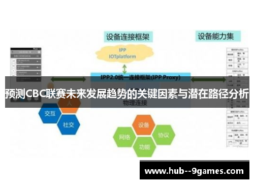 预测CBC联赛未来发展趋势的关键因素与潜在路径分析 预测CBC联赛未来发展趋势的关键因素与潜在路径分析
