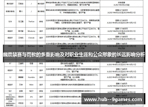 魏震禁赛与罚款的多重影响及对职业生涯和公众形象的长远影响分析