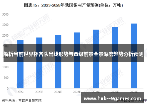 解析当前世界杯各队出线形势与晋级前景全景深度趋势分析预测 解析当前世界杯各队出线形势与晋级前景全景深度趋势分析预测